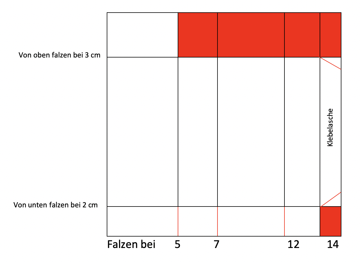 Bewerbungsschreiben Muster Tipps Vorlagen 2020